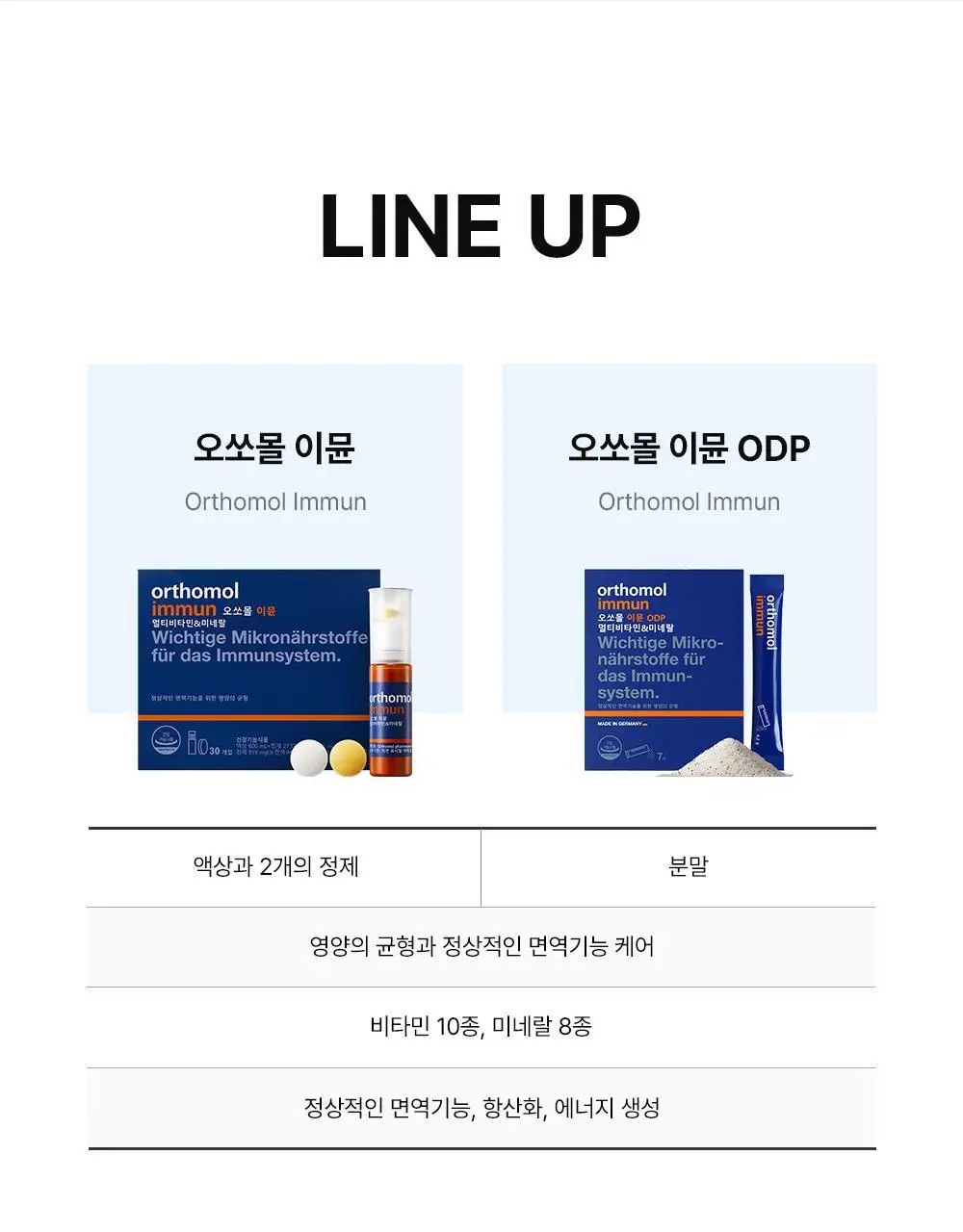 신제품 [포켓몬 에디션] 오쏘몰 이뮨 ODP 7입 기획 (+파이리 카메라 키링+ 랜덤 마그넷) (7일분) 상세페이지 55
